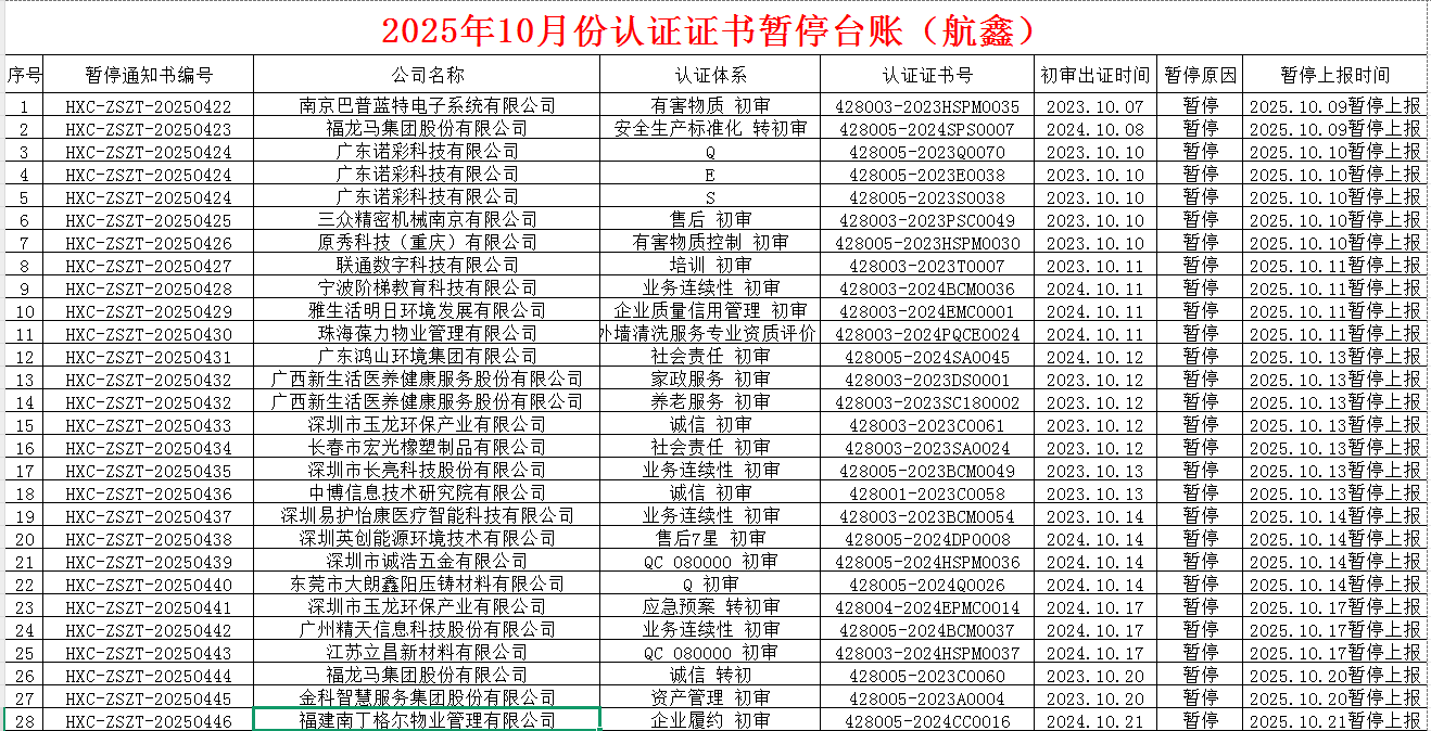 2025年10月份認證證書暫停名單