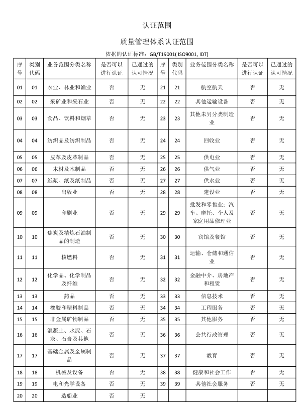 質(zhì)量管理體系認(rèn)證范圍