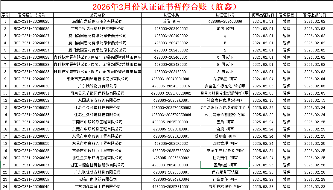 2026年2月份認證證書暫停名單