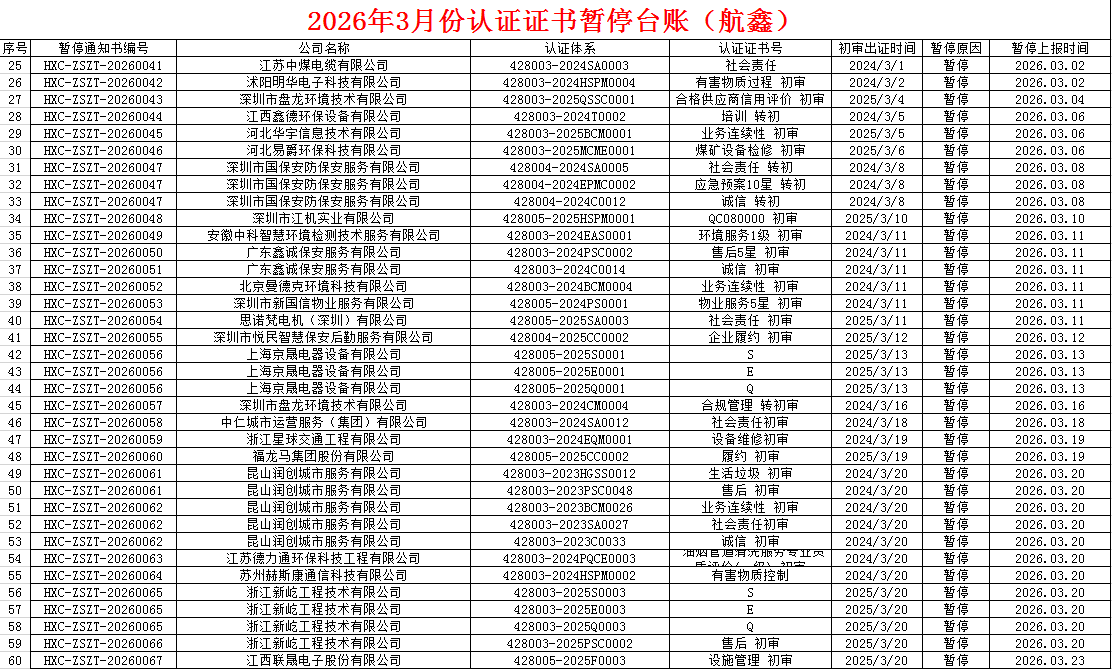 2026年3月份認證證書暫停名單