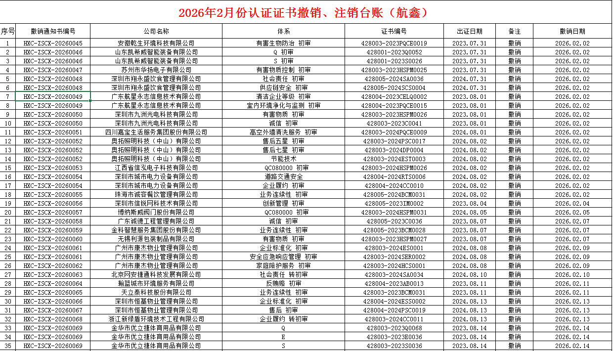 2026年2月份認證證書撤銷名單