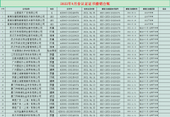 2022年4月份認(rèn)證認(rèn)證書撤銷名單